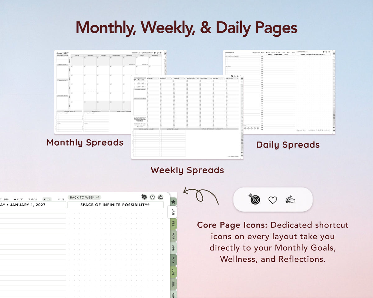 A promotional graphic for digital planner pages showing labeled examples for Monthly Spreads, Weekly Spreads, and Daily Spreads, plus a toolbar with core page icons and descriptive text on a soft blue-to-pink gradient background.