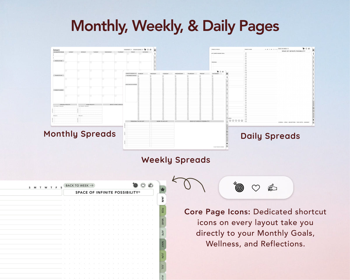 Promotional graphic for digital planner pages showing monthly, weekly, and daily spreadsheet layouts, with labeled sections for Monthly Spreads, Weekly Spreads, and Daily Spreads. The design includes a soft pastel gradient background and descriptive text about core page icons for monthly goals, wellness, and reflections.